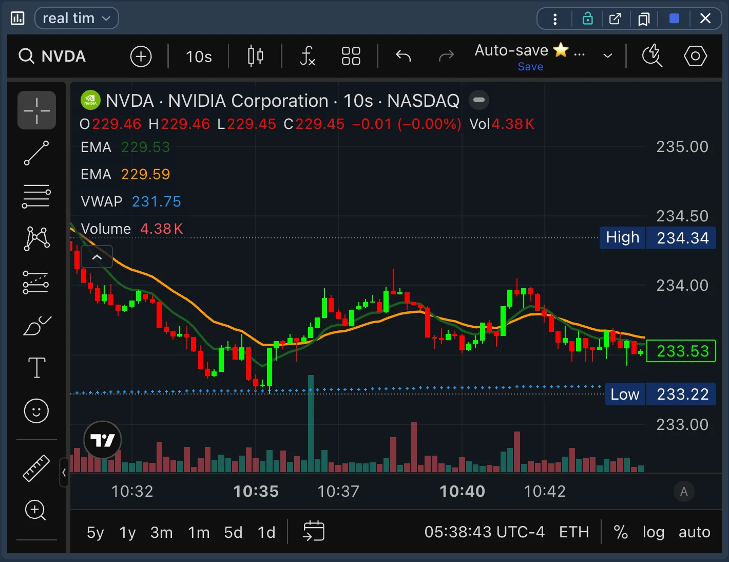 ChartsWatcher NVIDIA candlestick chart with timeframe controls, EMA and VWAP indicators, drawing tools, and volume bars