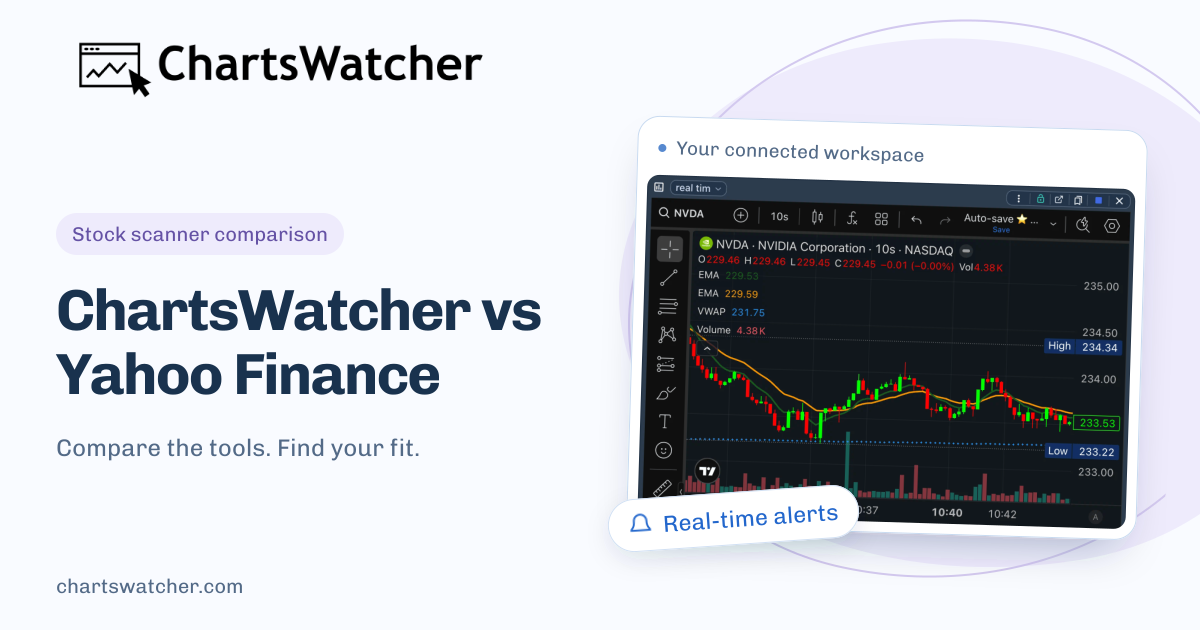 Yahoo Finance Alternative for Day Trading | ChartsWatcher